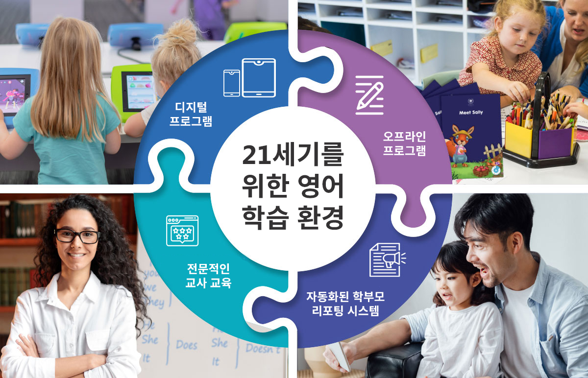 기관용 · RoyalABC